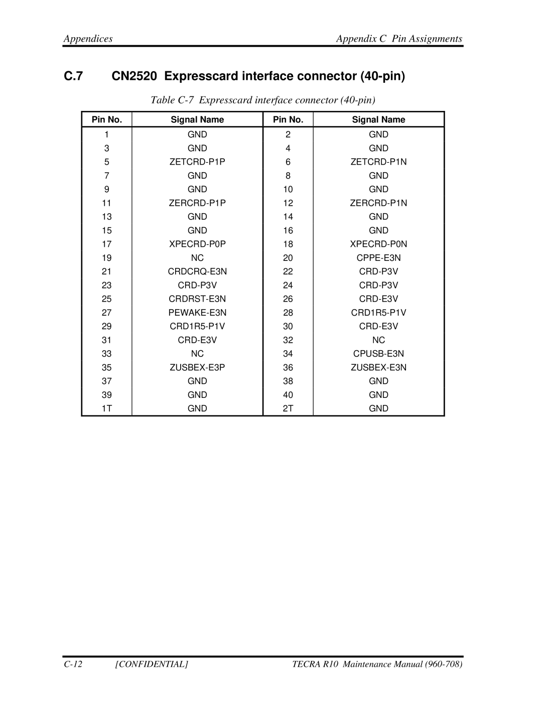 Toshiba TECRA R10 manual CN2520 Expresscard interface connector 40-pin, Table C-7 Expresscard interface connector 40-pin 