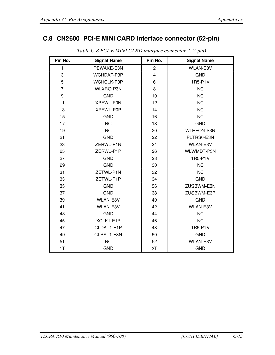Toshiba TECRA R10 CN2600 PCI-E Mini Card interface connector 52-pin, Table C-8 PCI-E Mini Card interface connector 52-pin 