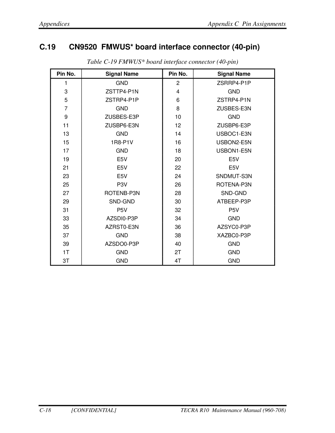 Toshiba TECRA R10 19 CN9520 FMWUS* board interface connector 40-pin, Table C-19 FMWUS* board interface connector 40-pin 