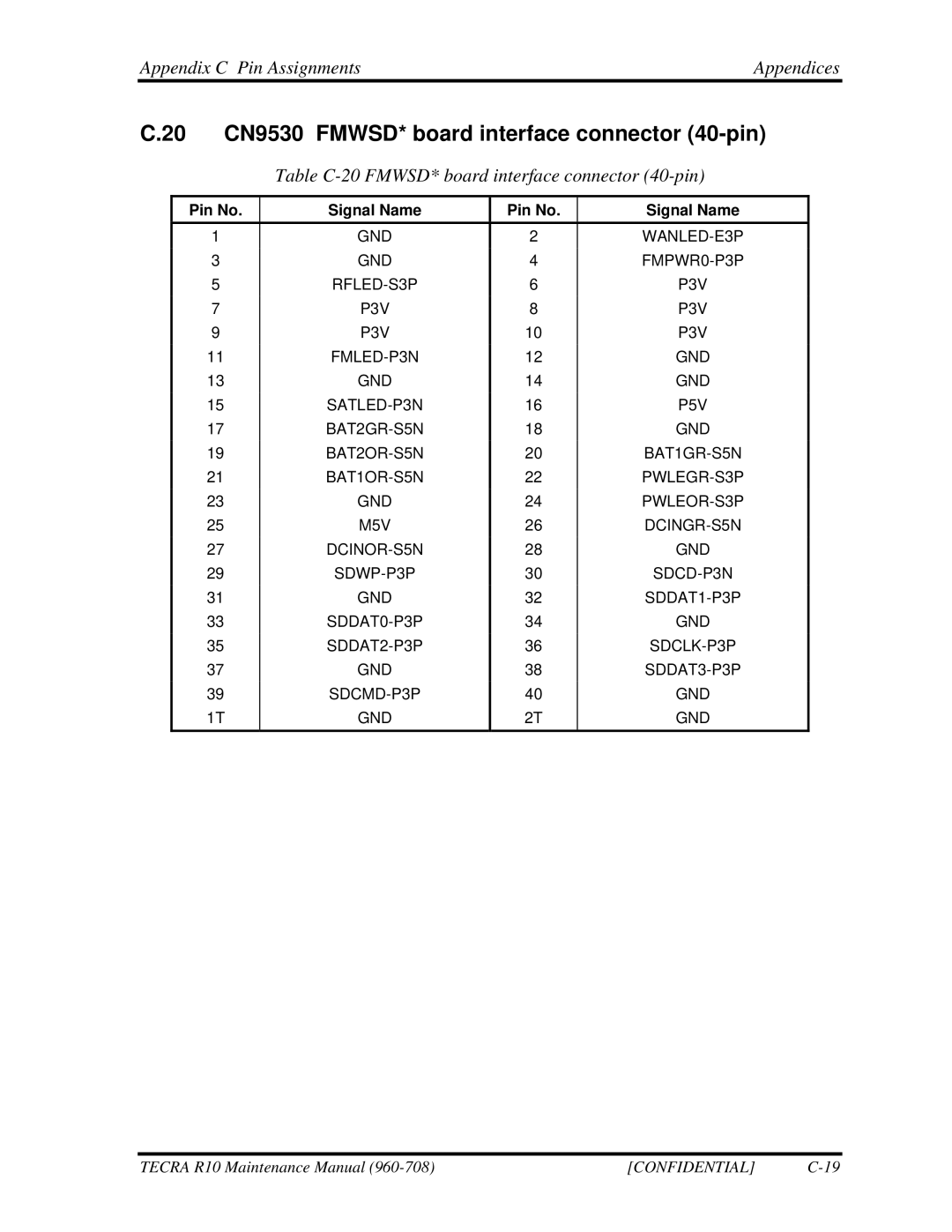 Toshiba TECRA R10 20 CN9530 FMWSD* board interface connector 40-pin, Table C-20 FMWSD* board interface connector 40-pin 
