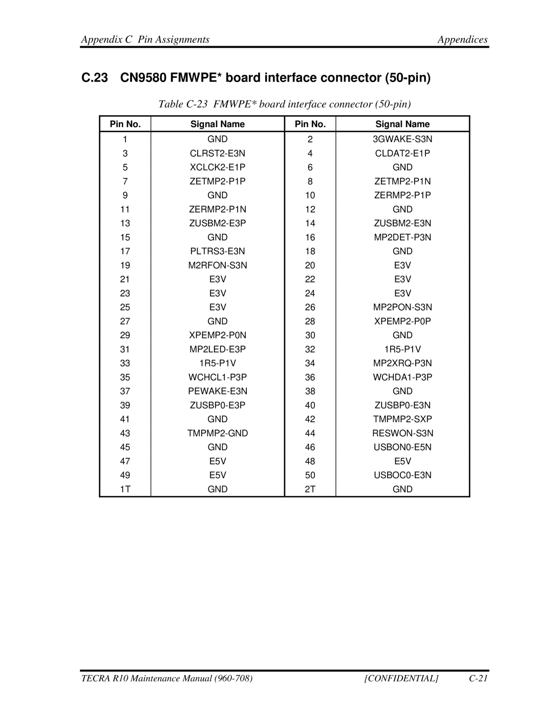 Toshiba TECRA R10 23 CN9580 FMWPE* board interface connector 50-pin, Table C-23 FMWPE* board interface connector 50-pin 