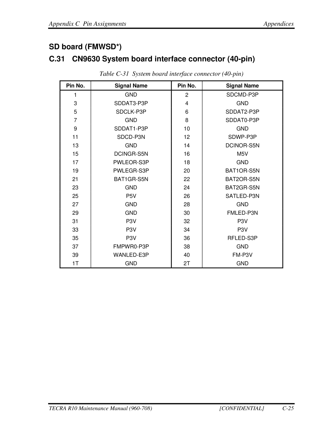 Toshiba TECRA R10 manual Table C-31 System board interface connector 40-pin 