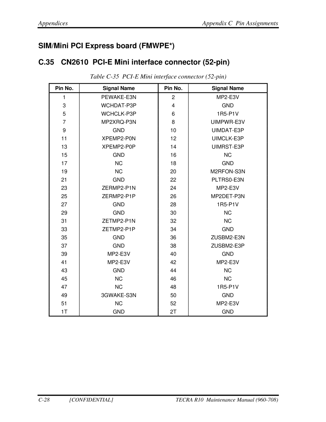 Toshiba TECRA R10 manual Table C-35 PCI-E Mini interface connector 52-pin 