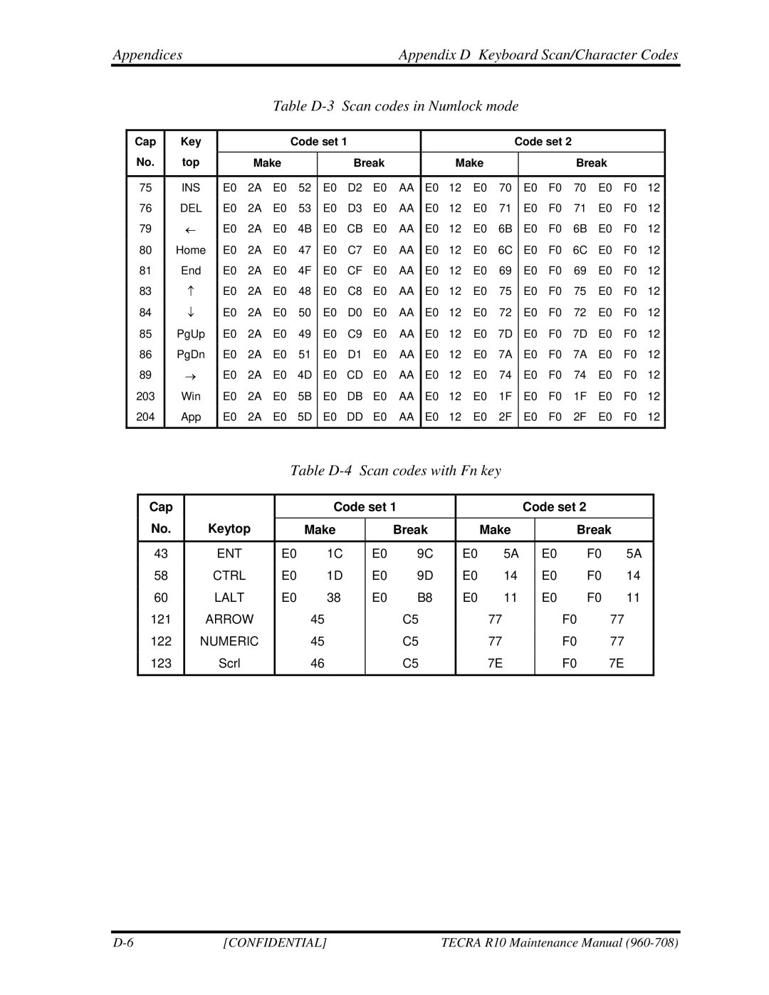 Toshiba TECRA R10 manual Table D-4 Scan codes with Fn key 