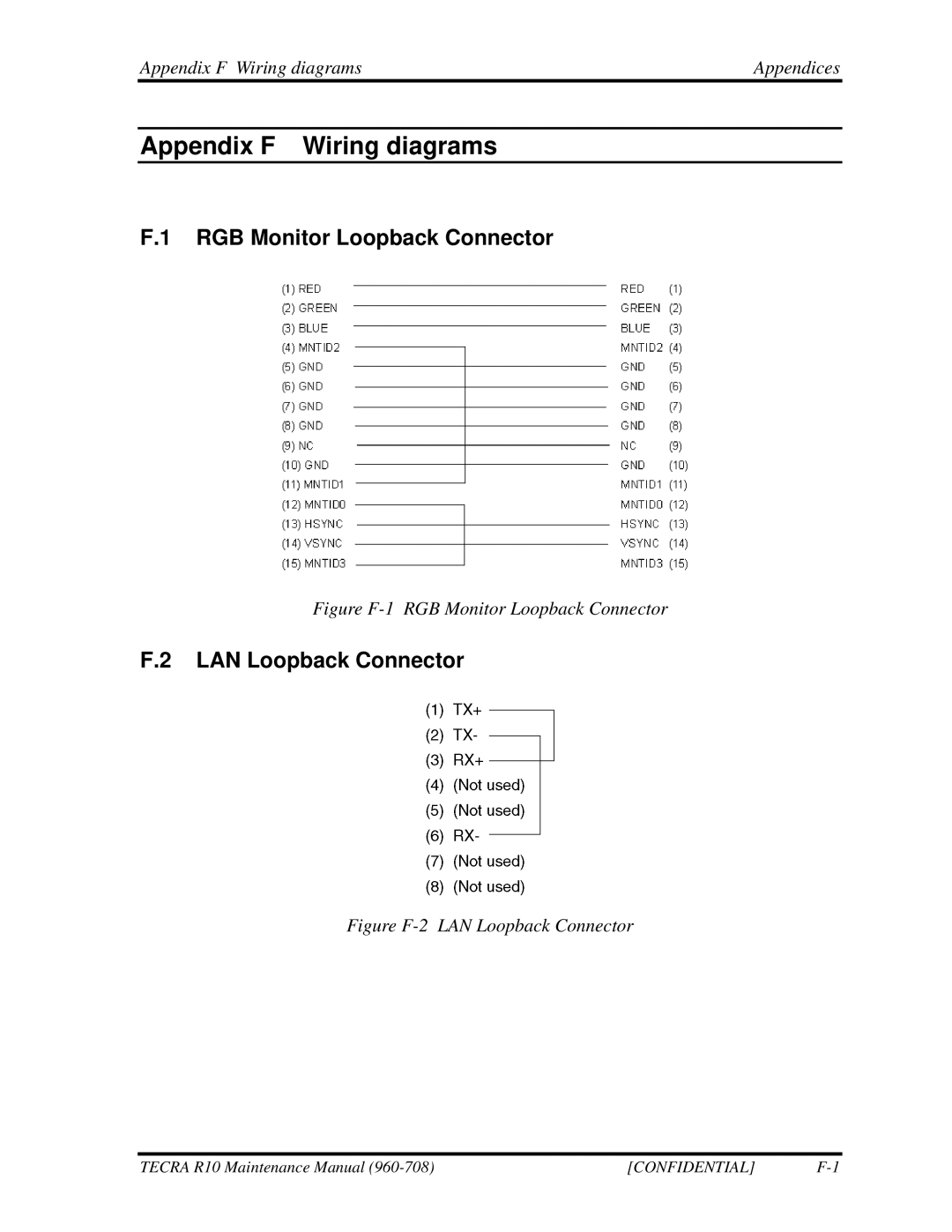 Toshiba TECRA R10 manual RGB Monitor Loopback Connector, LAN Loopback Connector, Appendix F Wiring diagrams Appendices 