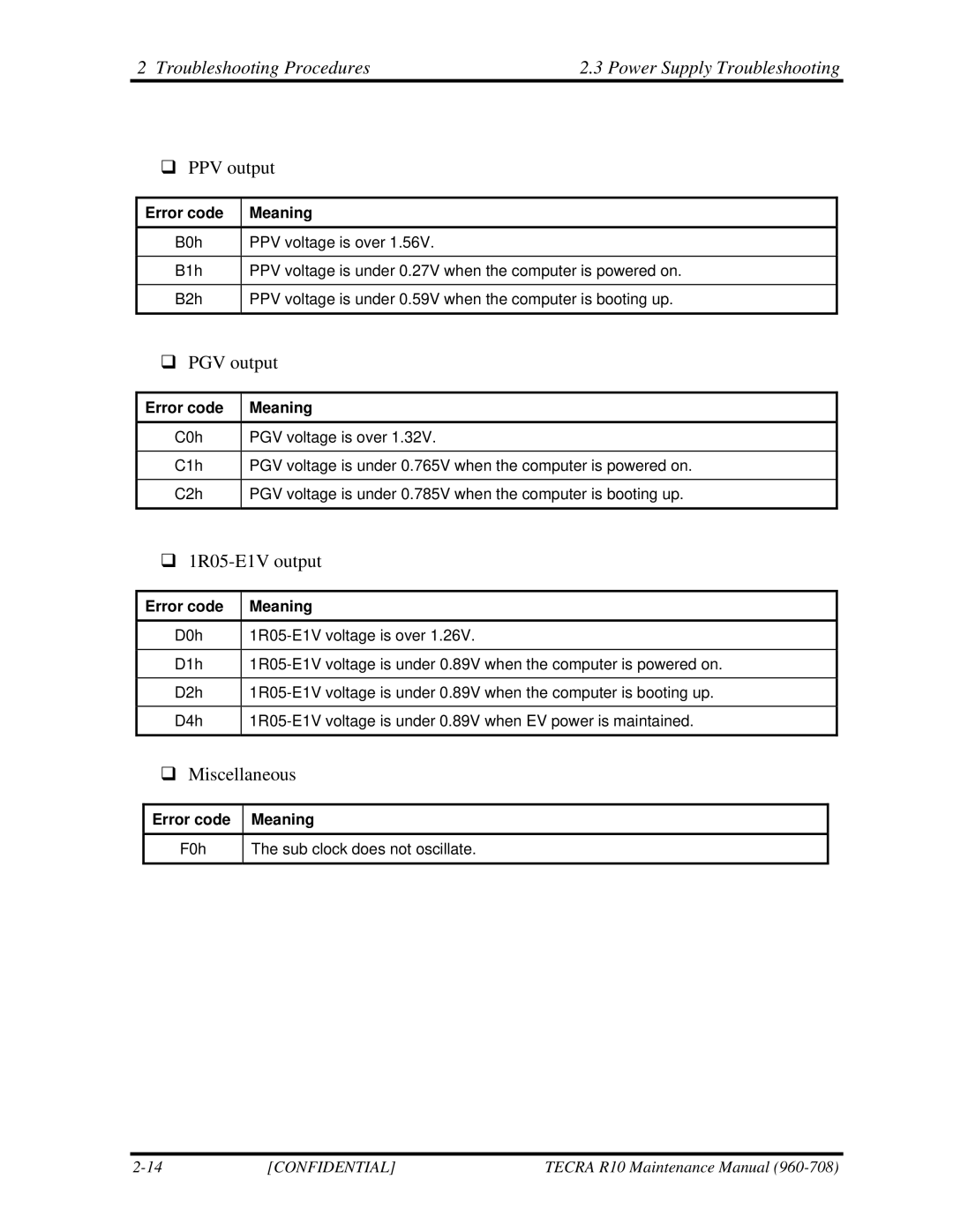 Toshiba TECRA R10 manual ‰ PGV output 