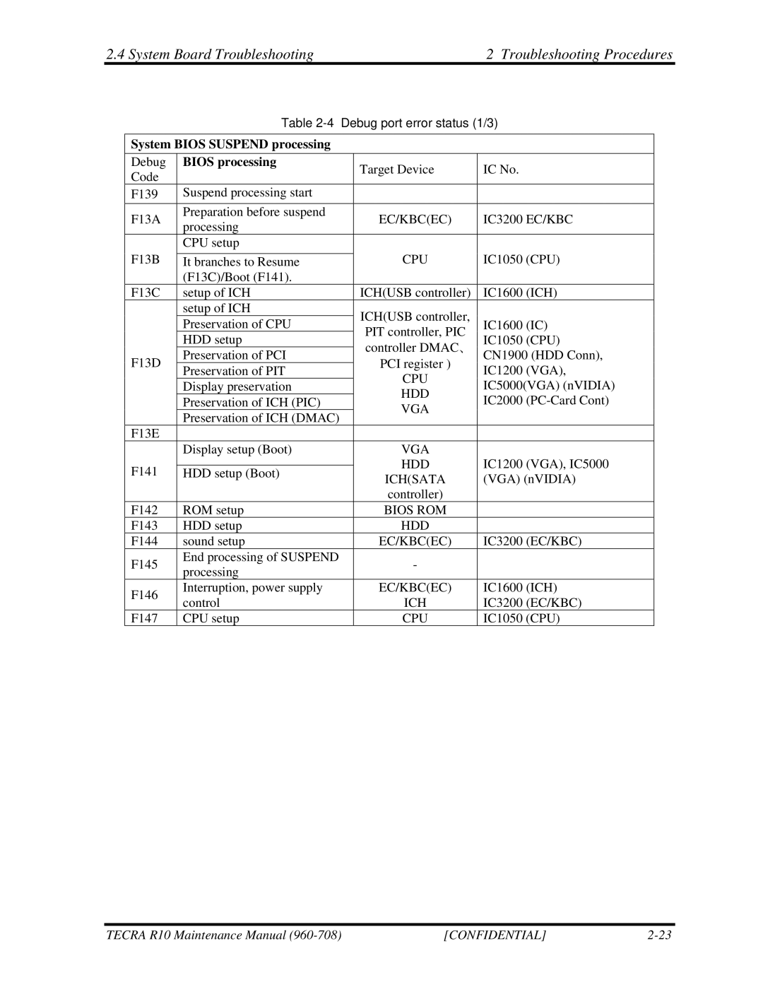 Toshiba TECRA R10 manual System Bios Suspend processing 