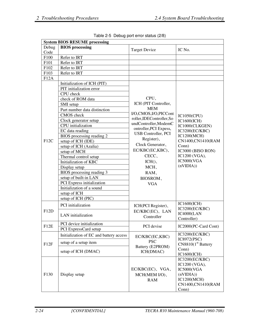 Toshiba TECRA R10 manual System Bios Resume processing 