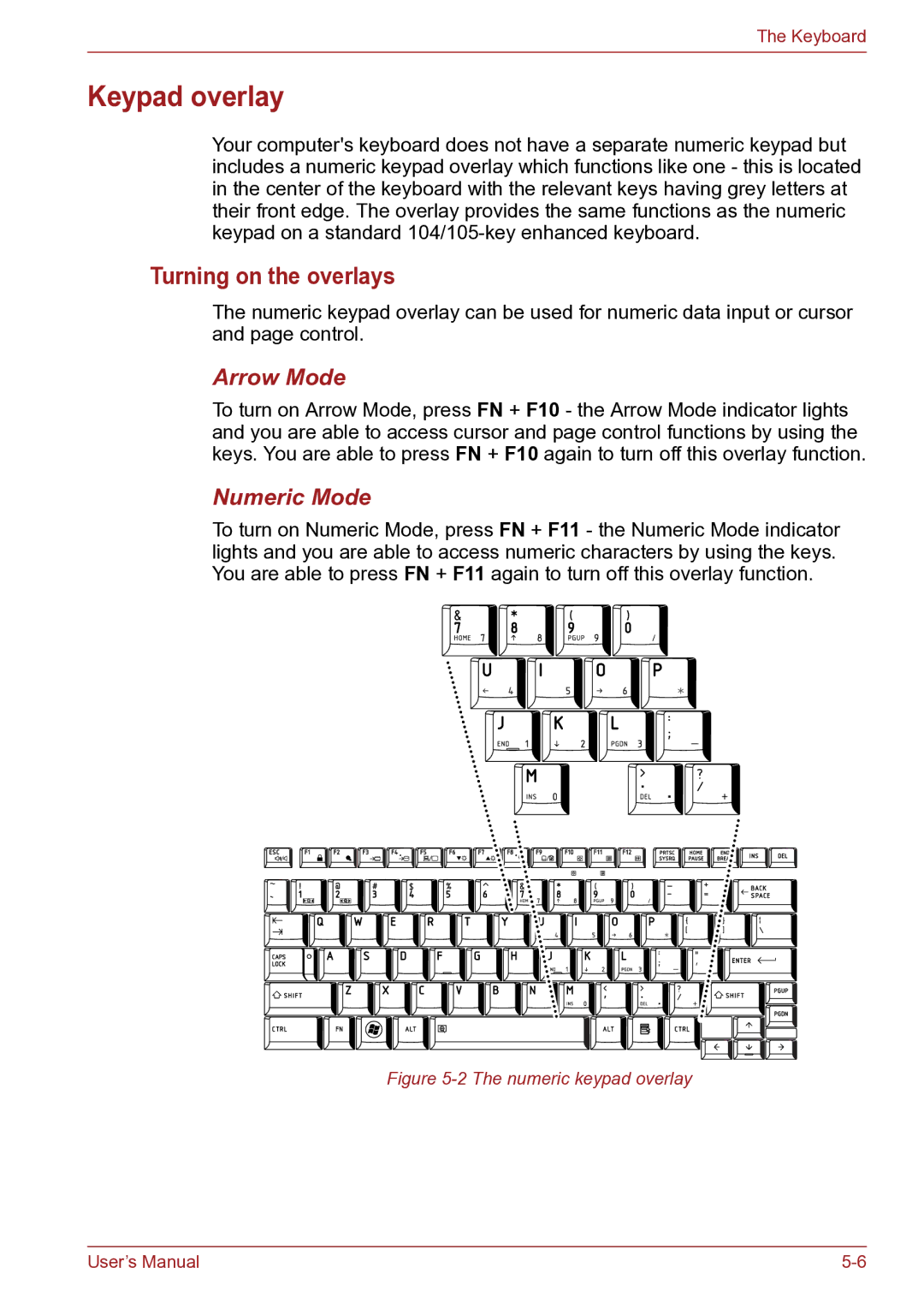 Toshiba TECRA R10 user manual Keypad overlay, Turning on the overlays, Arrow Mode, Numeric Mode 