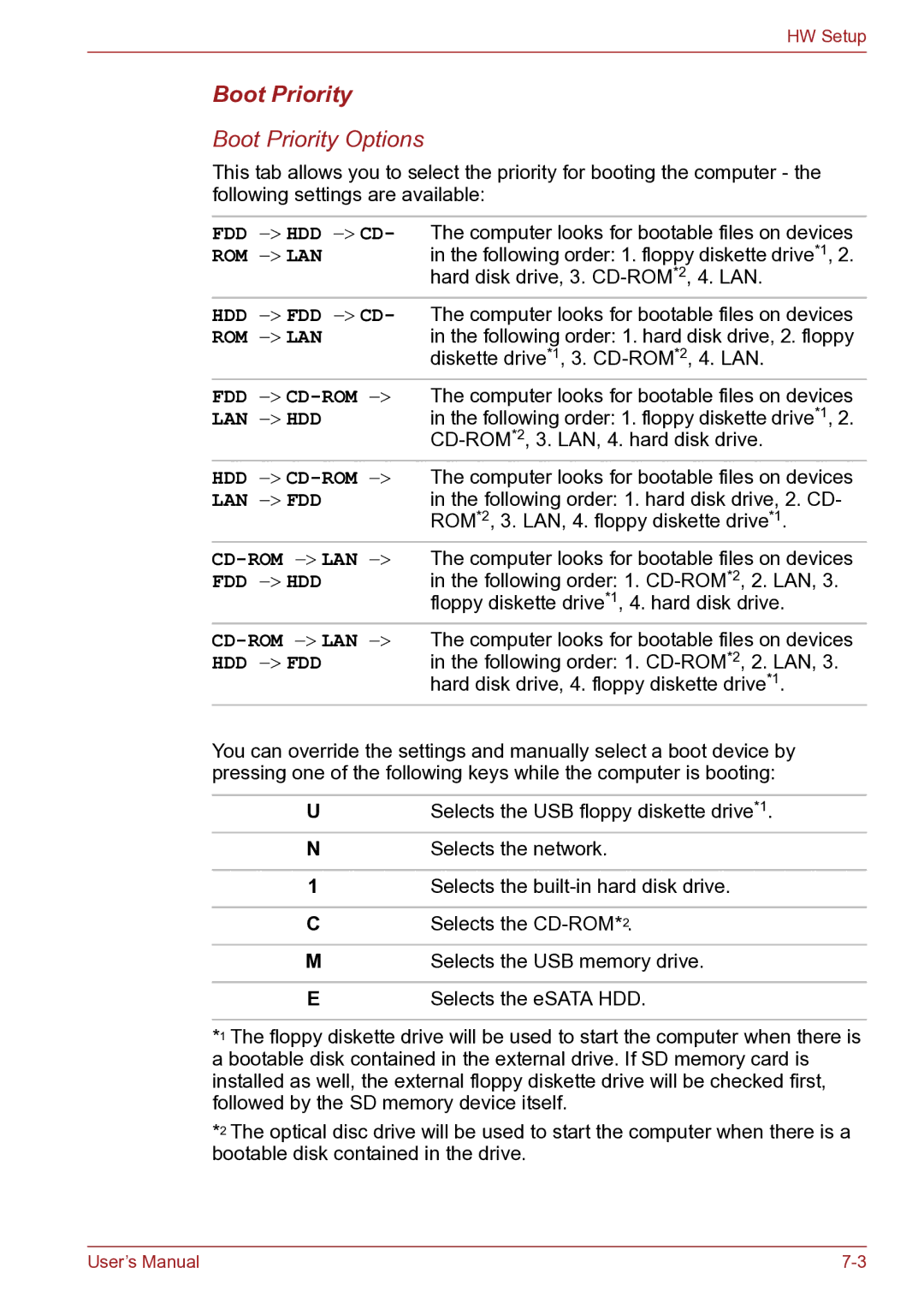 Toshiba TECRA R10 user manual Boot Priority Options 