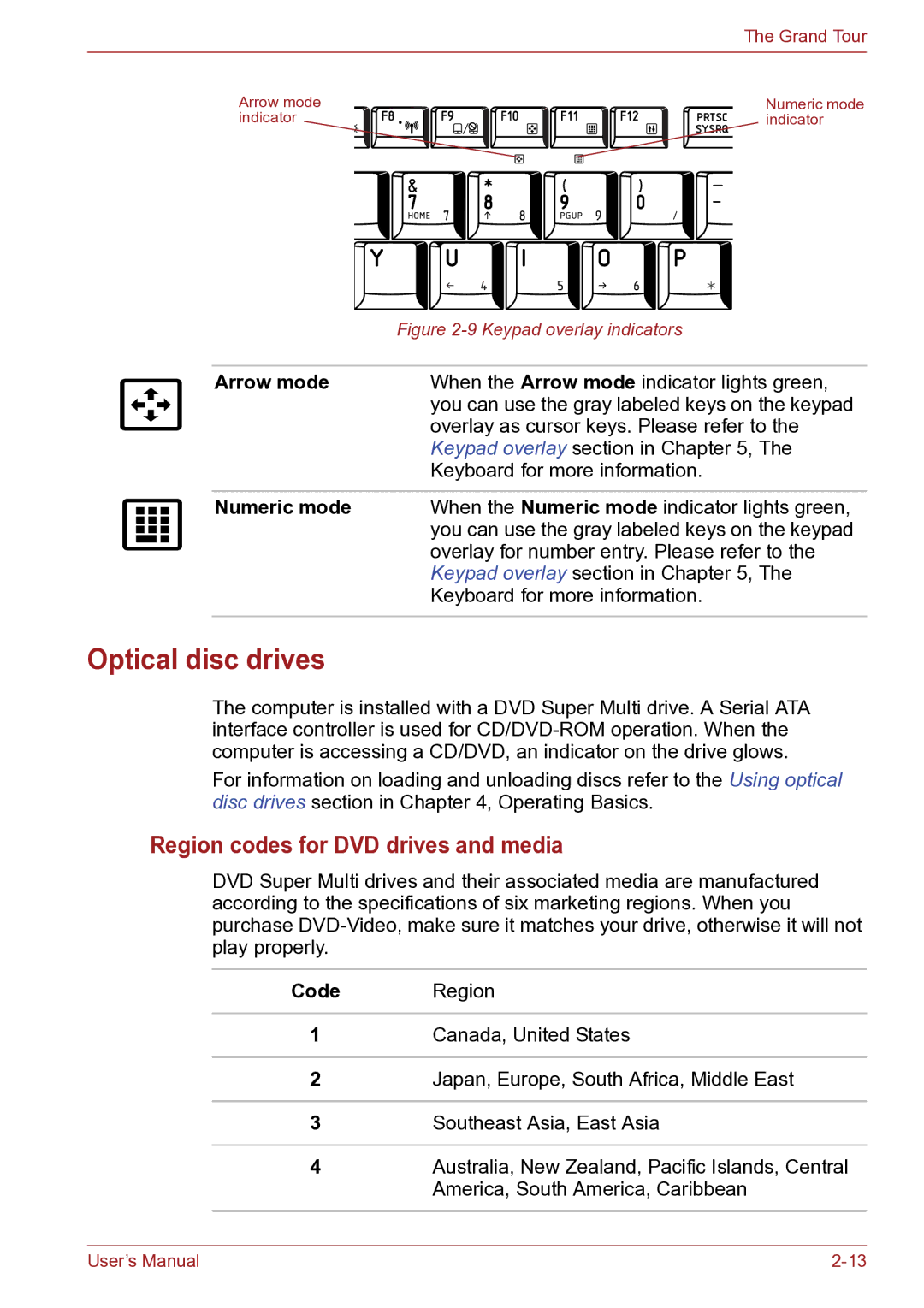 Toshiba TECRA R10 user manual Optical disc drives, Region codes for DVD drives and media, Arrow mode, Numeric mode 