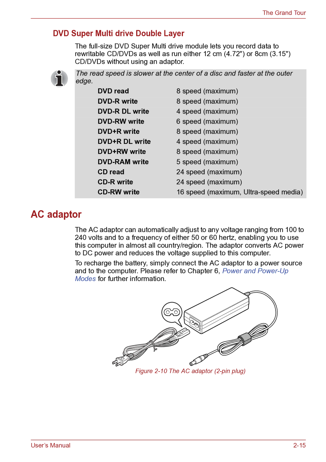 Toshiba TECRA R10 user manual AC adaptor, DVD Super Multi drive Double Layer 