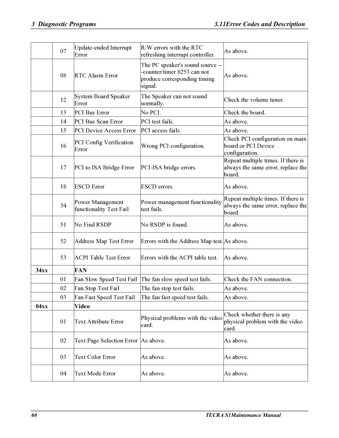 Toshiba TECRA S1 manual Fan 