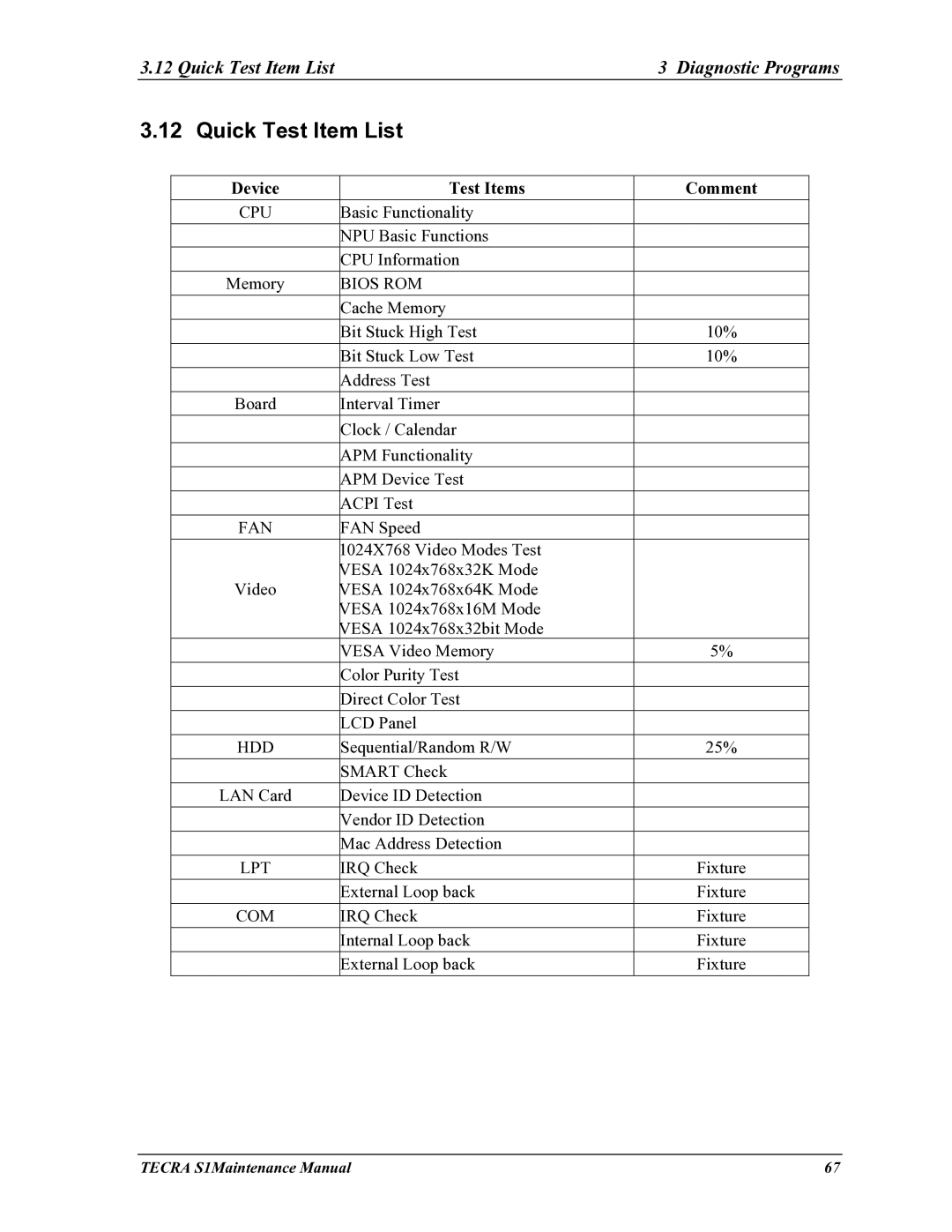 Toshiba TECRA S1 manual Quick Test Item List3 Diagnostic Programs 