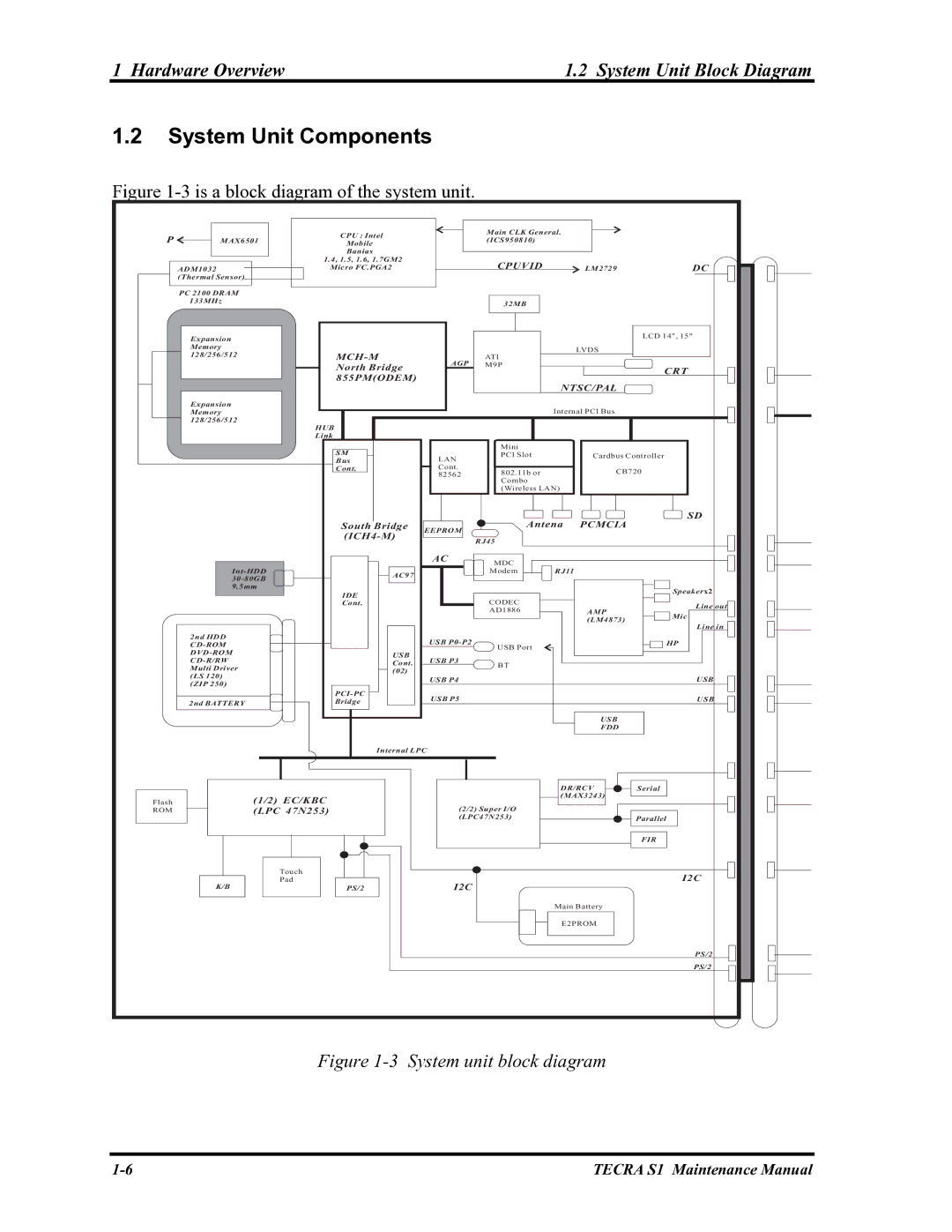 Toshiba TECRA S1 manual System Unit Components, Hardware Overview System Unit Block Diagram 