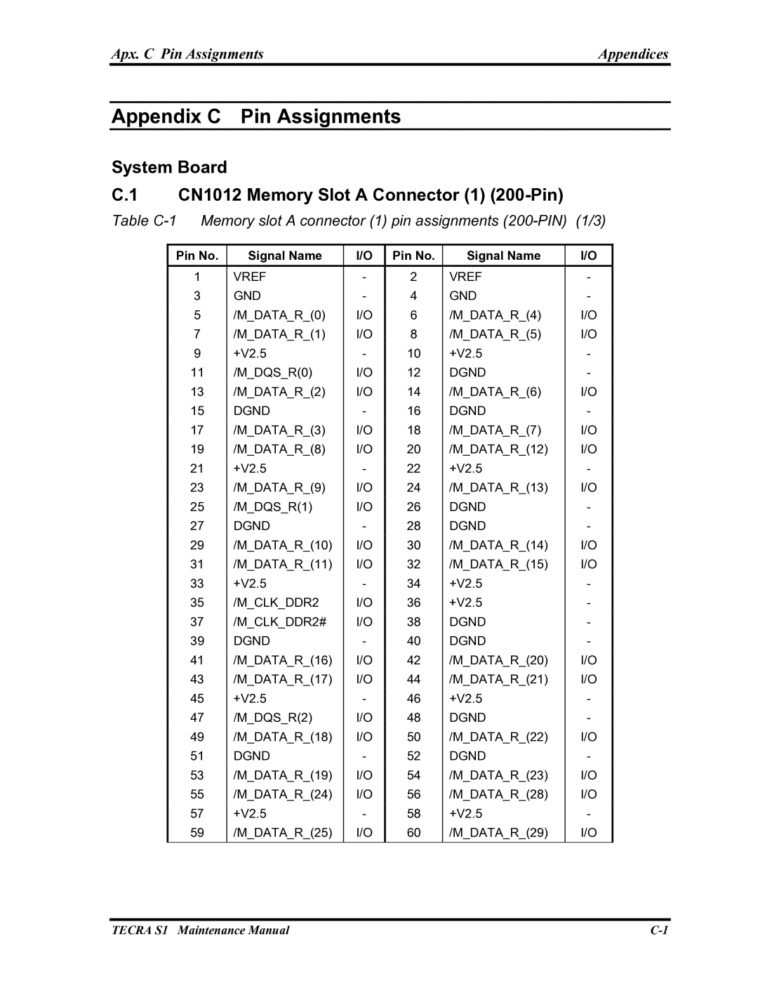 Toshiba TECRA S1 manual System Board CN1012 Memory Slot a Connector 1 200-Pin, Apx. C Pin Assignments Appendices 