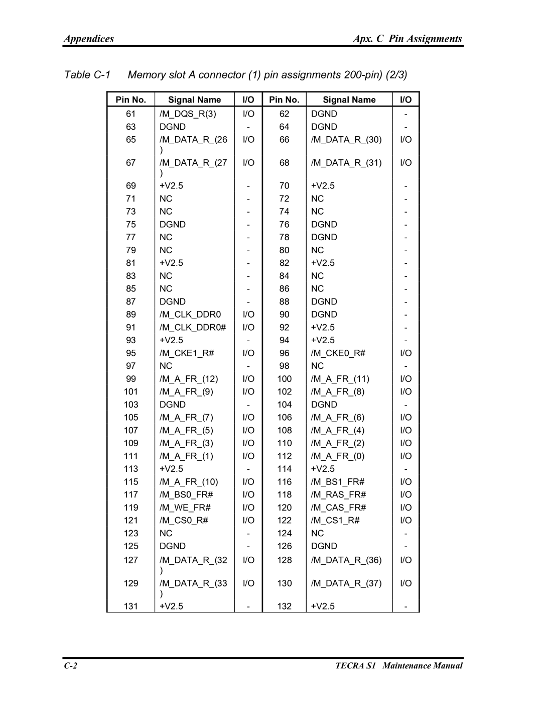 Toshiba TECRA S1 manual Appendices Apx. C Pin Assignments 