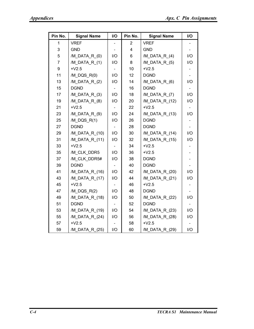 Toshiba TECRA S1 manual MCLKDDR5 