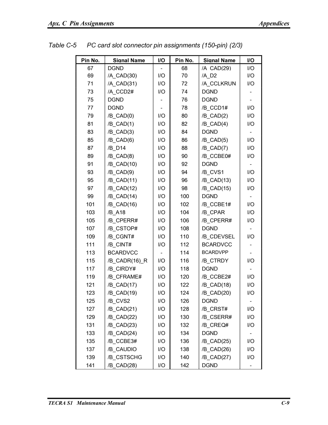 Toshiba TECRA S1 manual Table C-5 PC card slot connector pin assignments 150-pin 2/3 