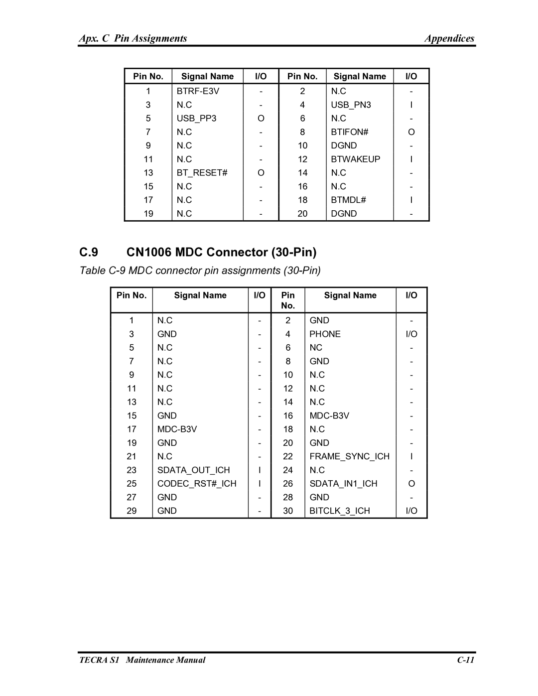 Toshiba TECRA S1 manual CN1006 MDC Connector 30-Pin, Table C-9 MDC connector pin assignments 30-Pin 