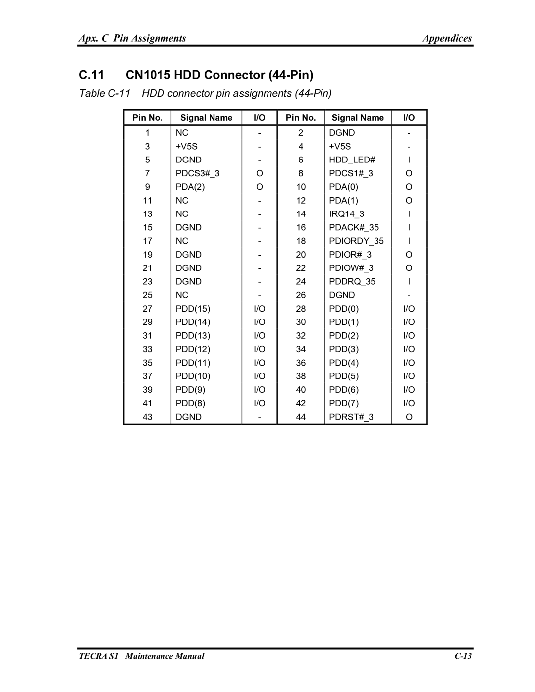 Toshiba TECRA S1 manual 11 CN1015 HDD Connector 44-Pin, Table C-11 HDD connector pin assignments 44-Pin 