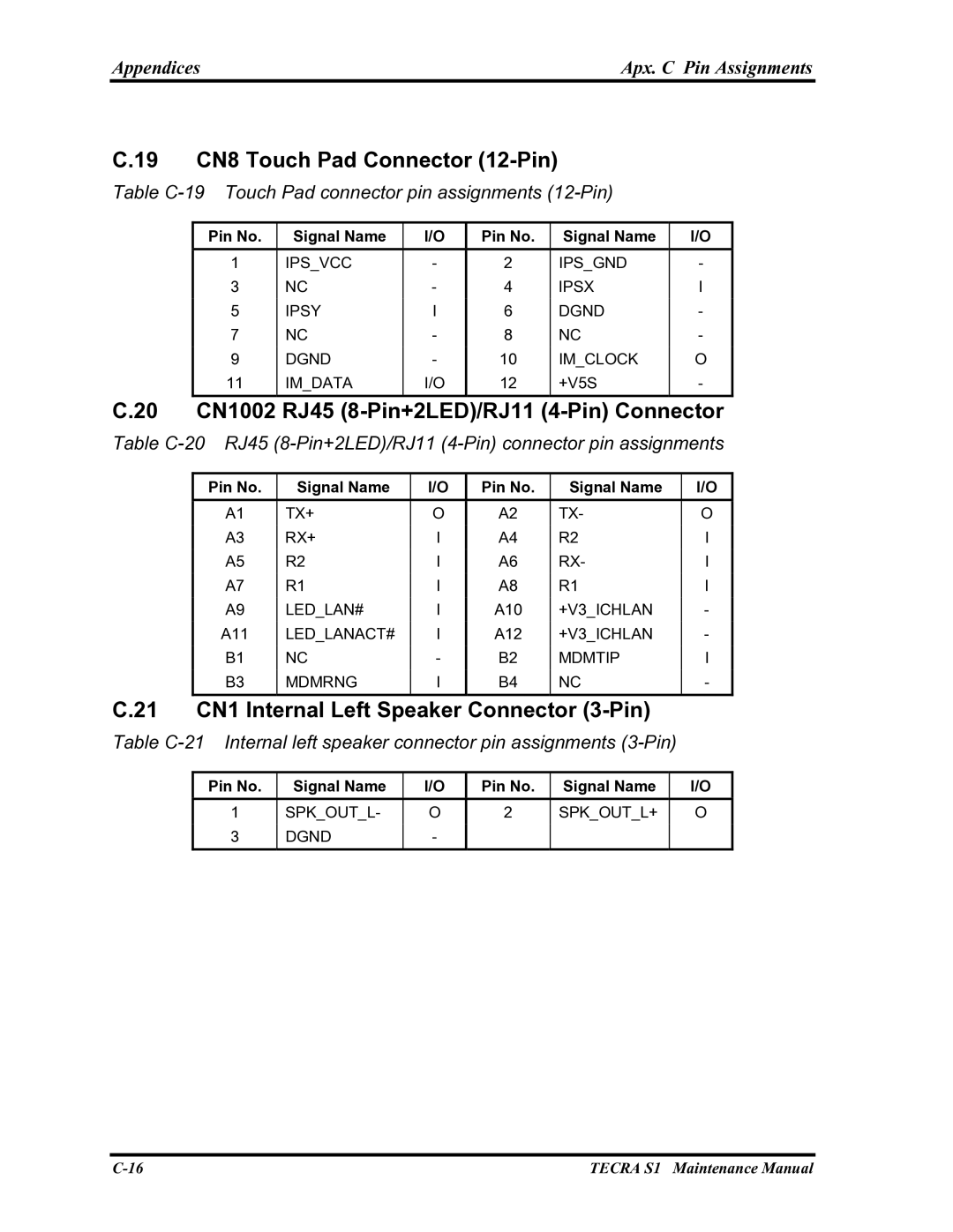 Toshiba TECRA S1 manual 19 CN8 Touch Pad Connector 12-Pin, 20 CN1002 RJ45 8-Pin+2LED/RJ11 4-Pin Connector 