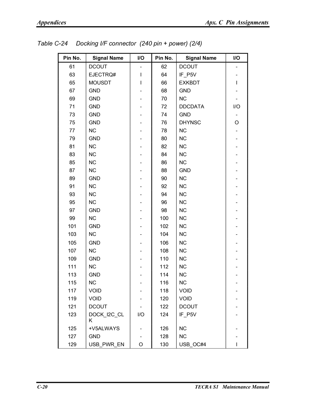 Toshiba TECRA S1 manual Table C-24 Docking I/F connector 240 pin + power 2/4 