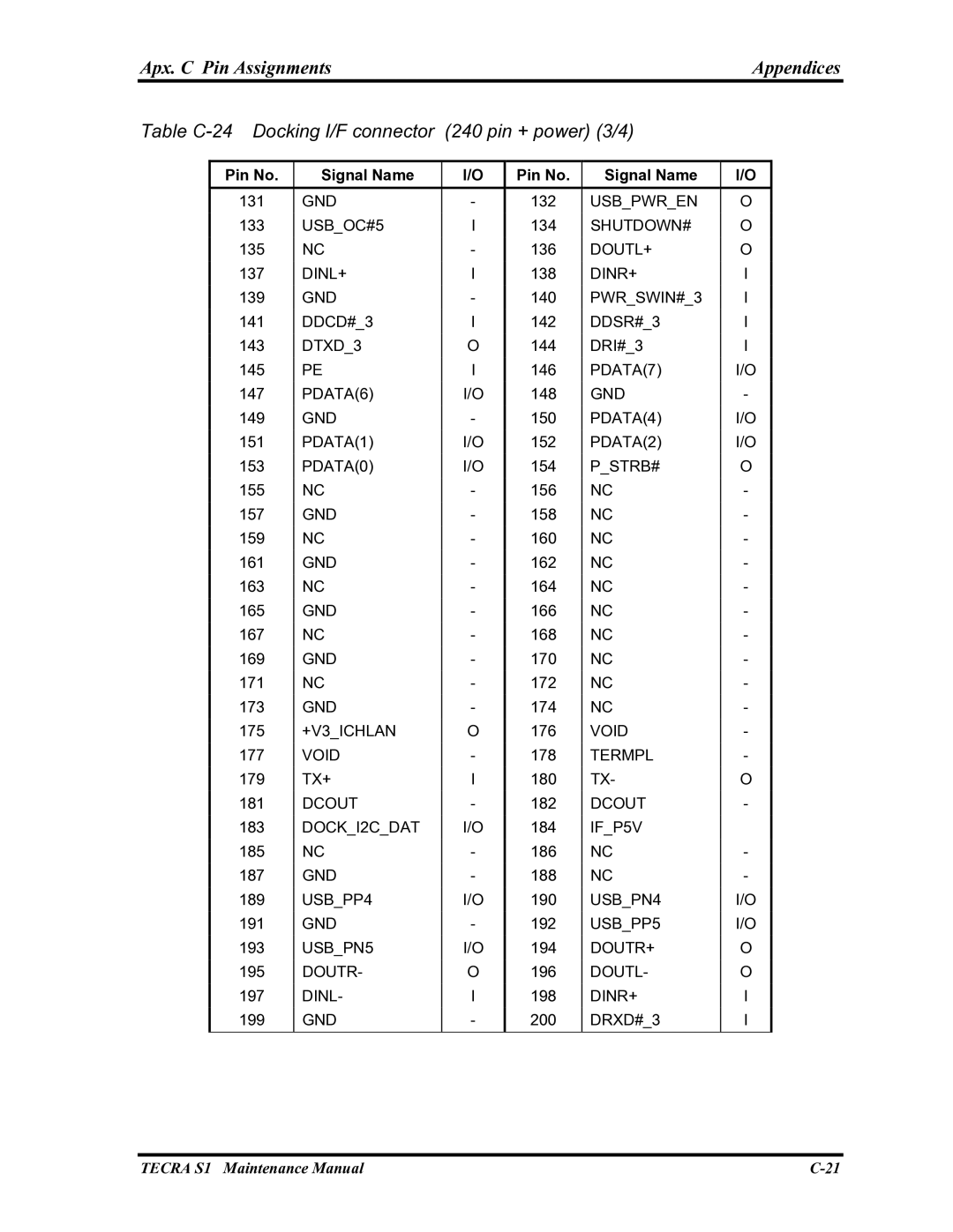 Toshiba TECRA S1 manual Table C-24 Docking I/F connector 240 pin + power 3/4 