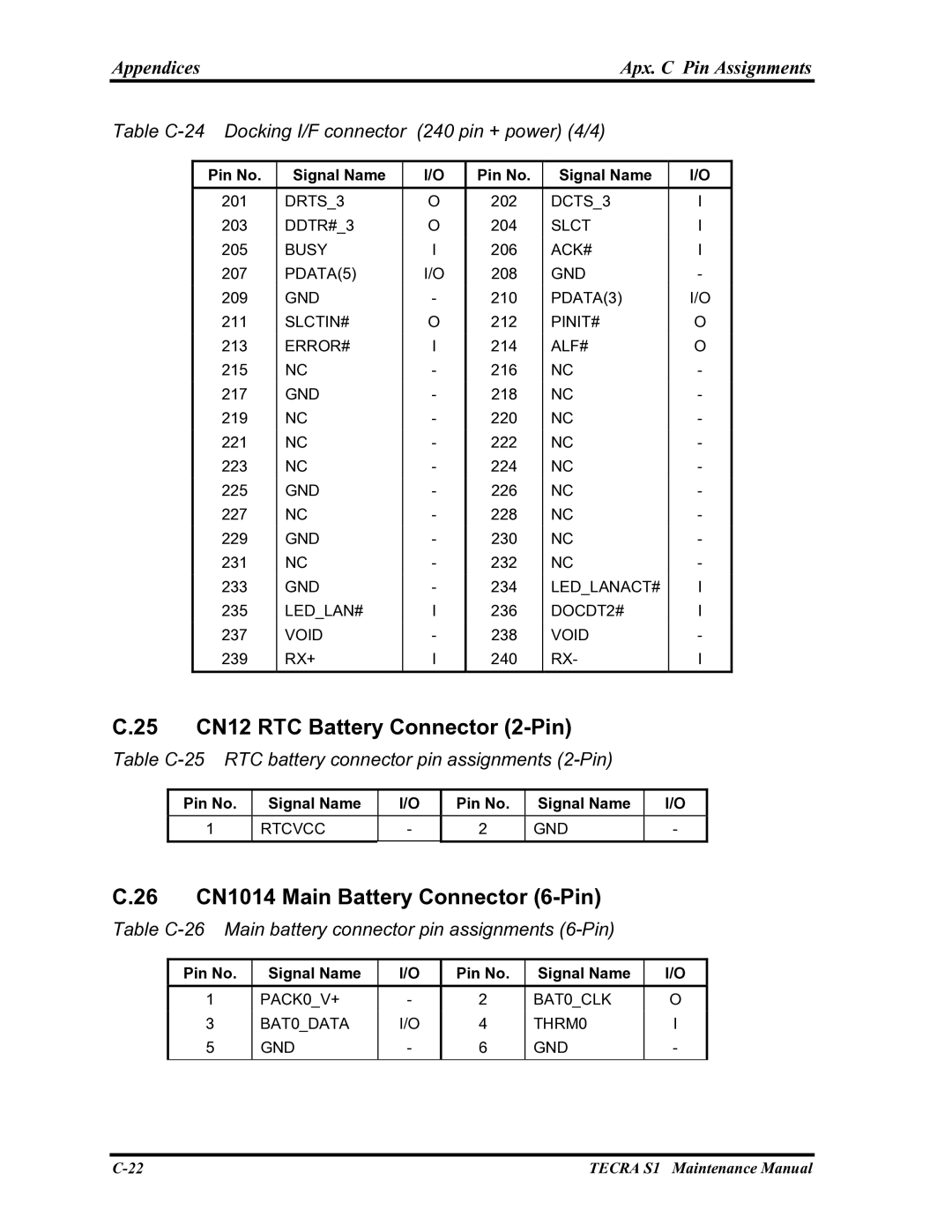 Toshiba TECRA S1 manual 25 CN12 RTC Battery Connector 2-Pin, 26 CN1014 Main Battery Connector 6-Pin 