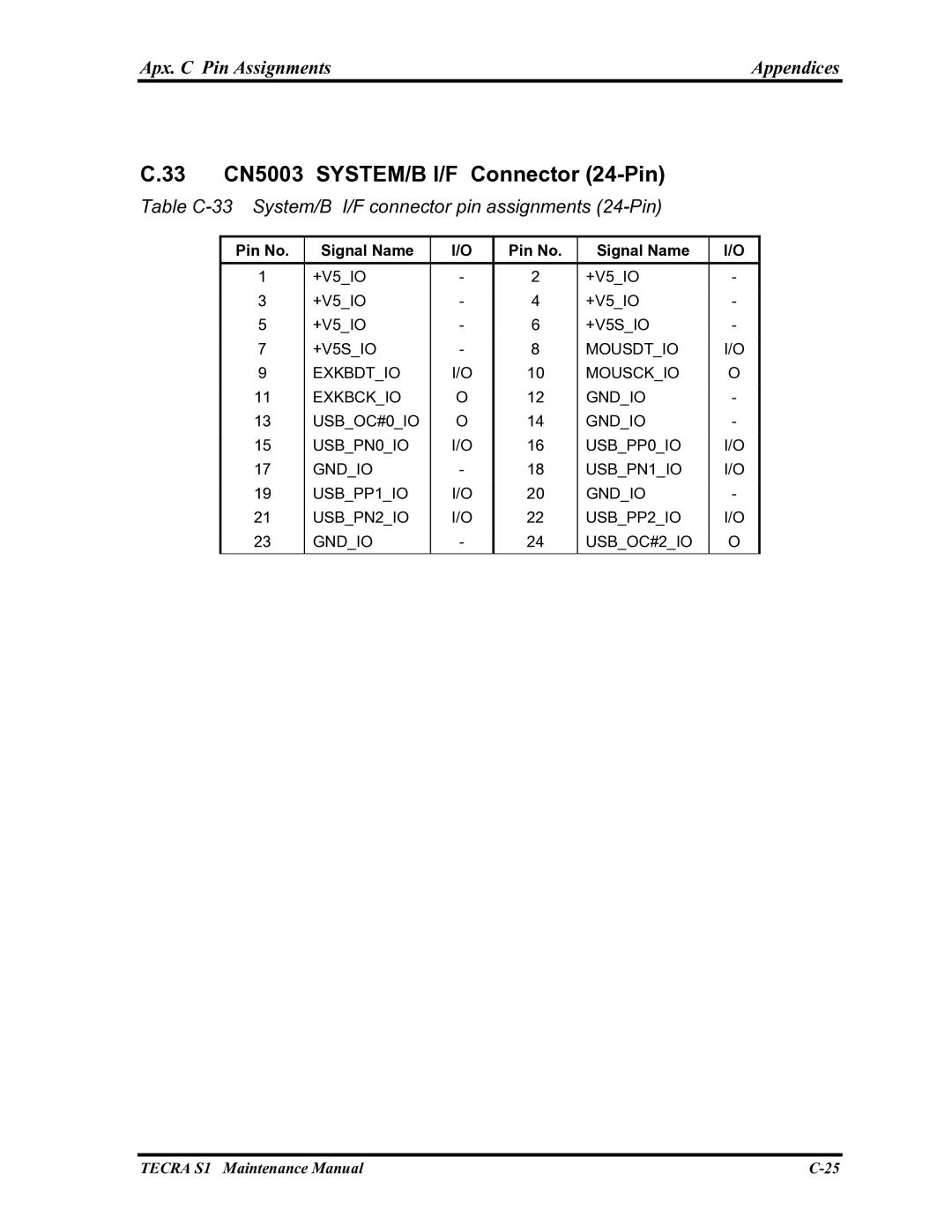 Toshiba TECRA S1 manual 33 CN5003 SYSTEM/B I/F Connector 24-Pin, Table C-33 System/B I/F connector pin assignments 24-Pin 