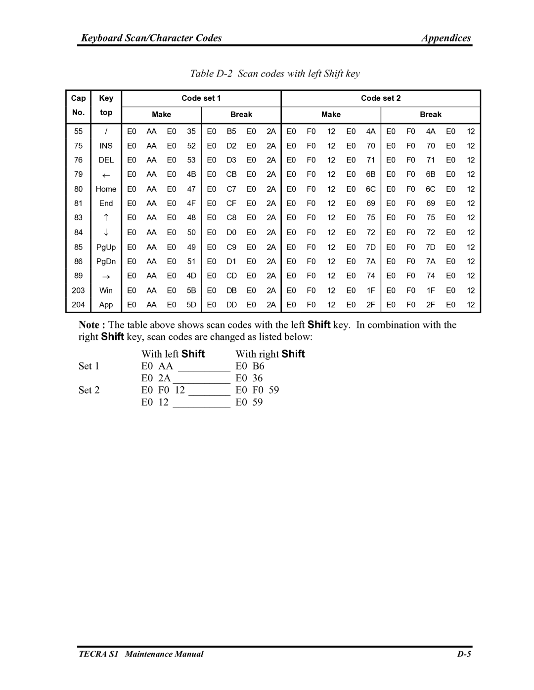 Toshiba TECRA S1 manual Table D-2 Scan codes with left Shift key 