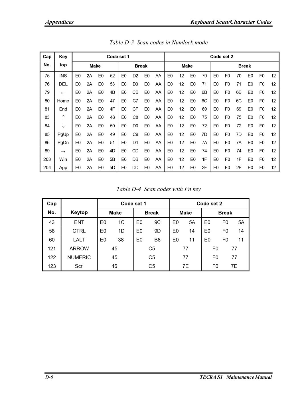 Toshiba TECRA S1 manual Table D-3 Scan codes in Numlock mode, Table D-4 Scan codes with Fn key 