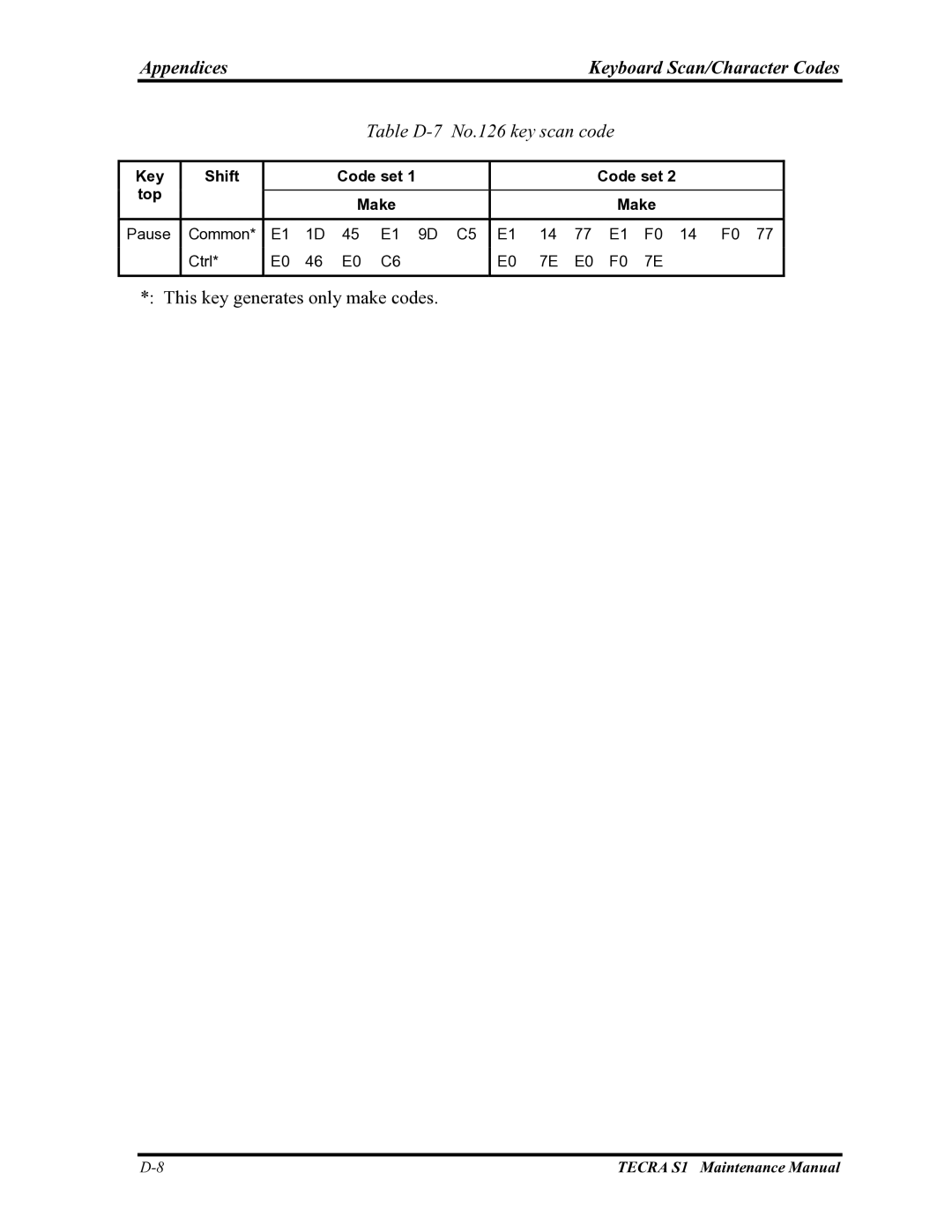 Toshiba TECRA S1 manual Table D-7 No.126 key scan code 