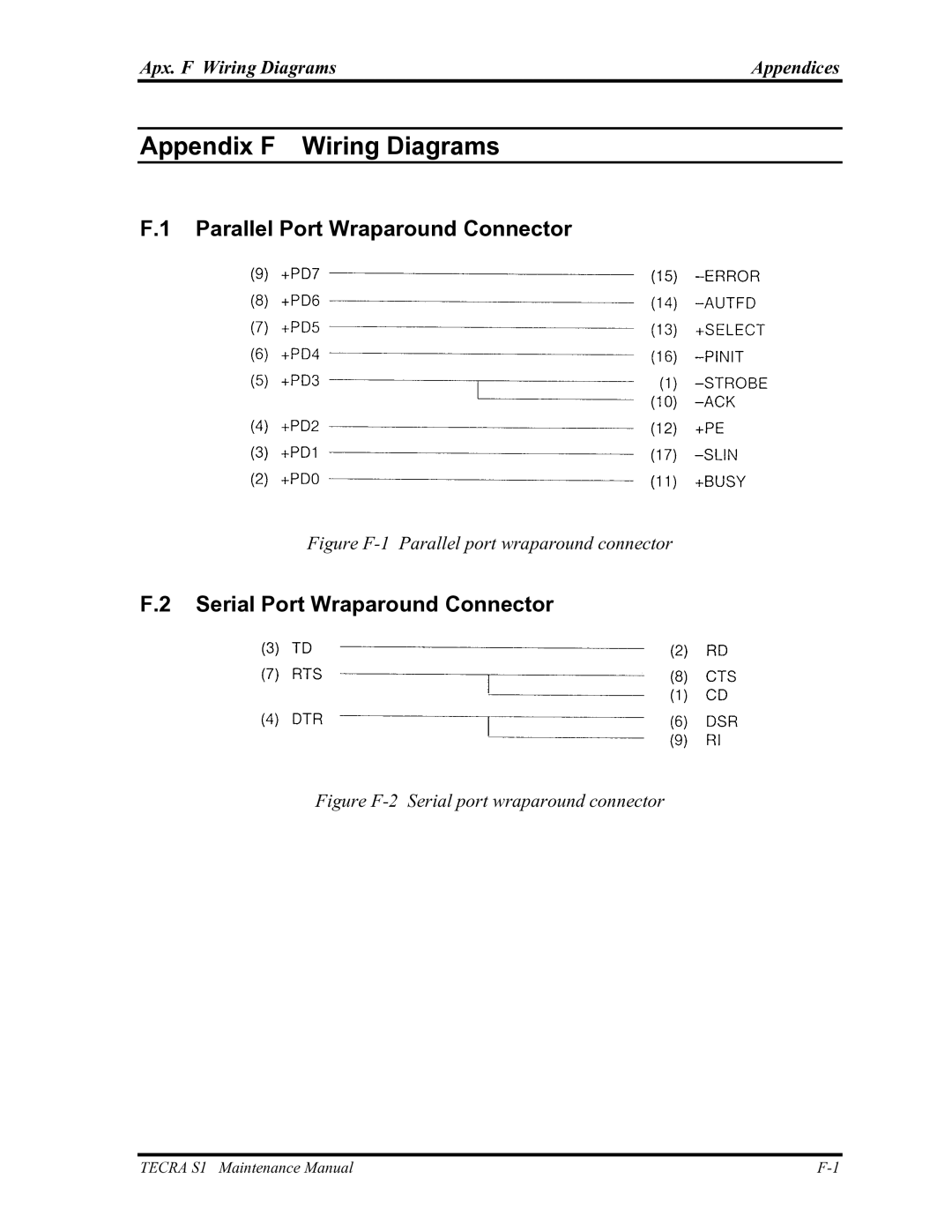 Toshiba TECRA S1 Parallel Port Wraparound Connector, Serial Port Wraparound Connector, Apx. F Wiring Diagrams Appendices 