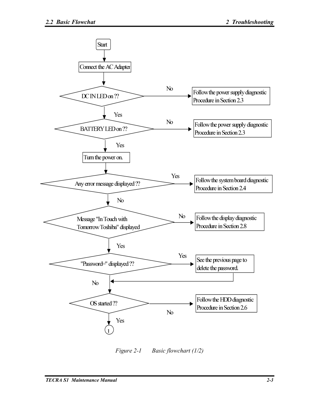 Toshiba TECRA S1 manual Basic Flowchat Troubleshooting, Basic flowchart 1/2 