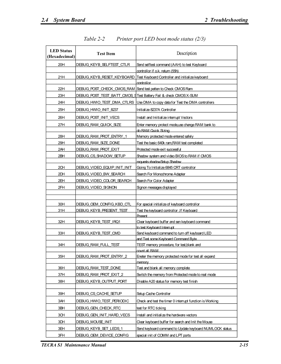 Toshiba TECRA S1 manual Printer port LED boot mode status 2/3, Debugpostcheckcmosram 