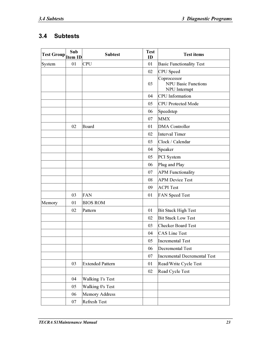 Toshiba TECRA S1 manual Subtests Diagnostic Programs 