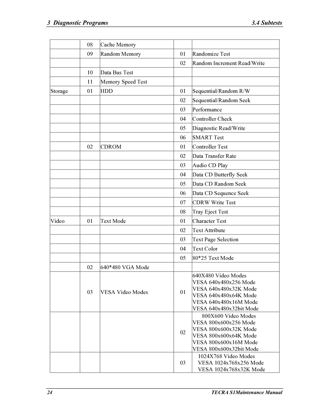 Toshiba TECRA S1 manual Diagnostic Programs Subtests, Hdd 