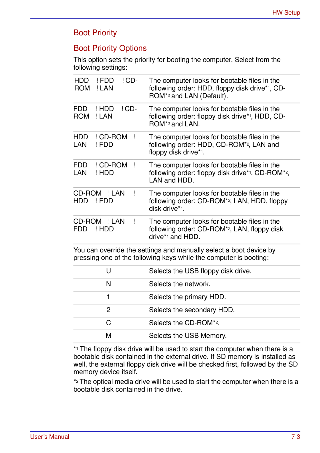 Toshiba tecra s3 manual Boot Priority Options 