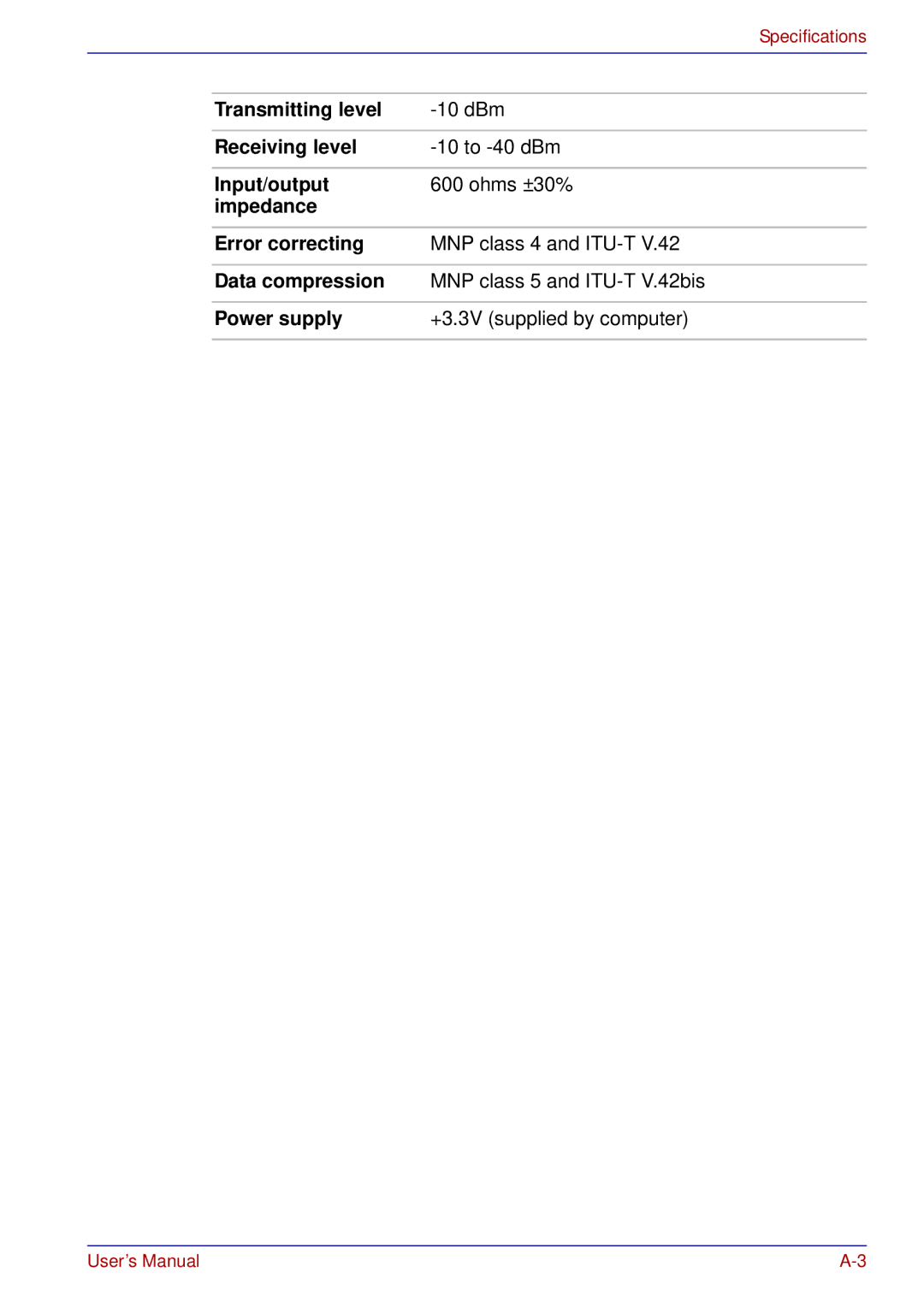 Toshiba tecra s3 manual Transmitting level, Receiving level, Input/output, Impedance Error correcting, Data compression 