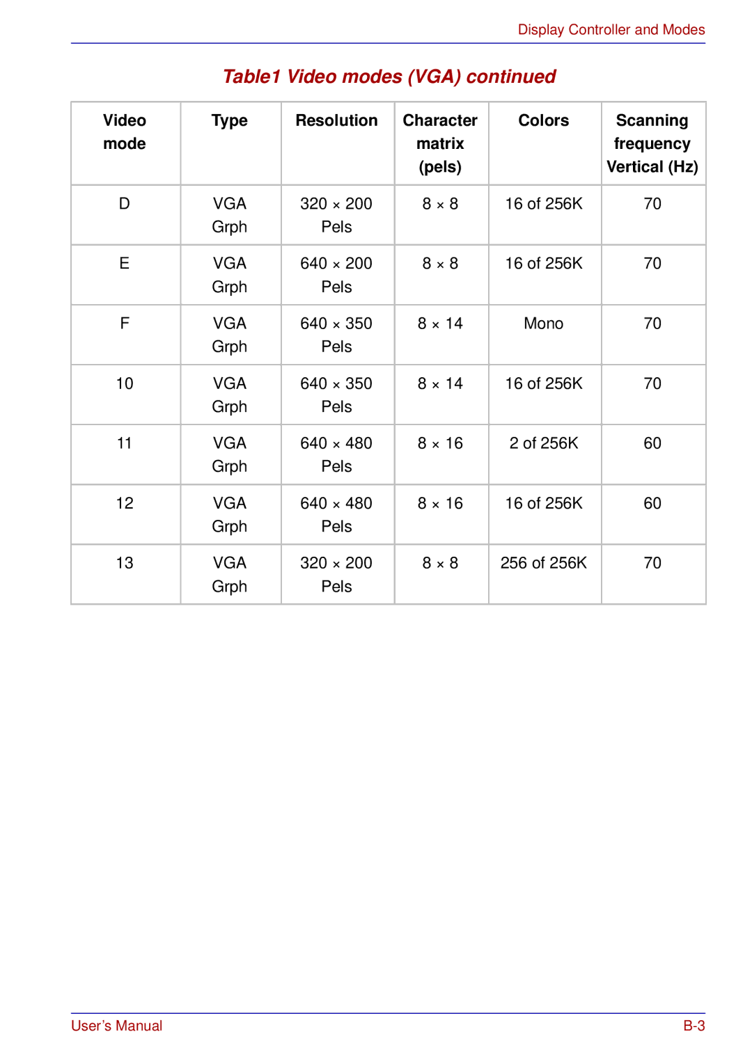 Toshiba tecra s3 manual Video Type Resolution Character Colors Scanning Mode 