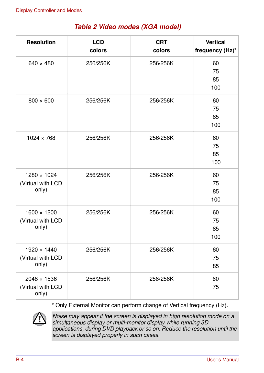 Toshiba tecra s3 manual Video modes XGA model, Vertical, Colors Frequency Hz 