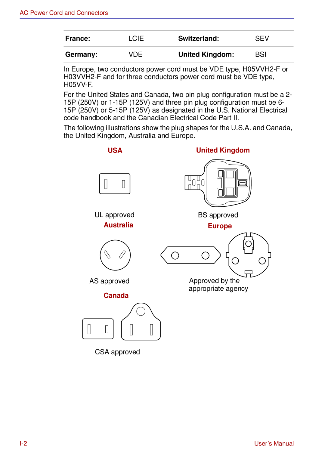 Toshiba tecra s3 manual Usa 