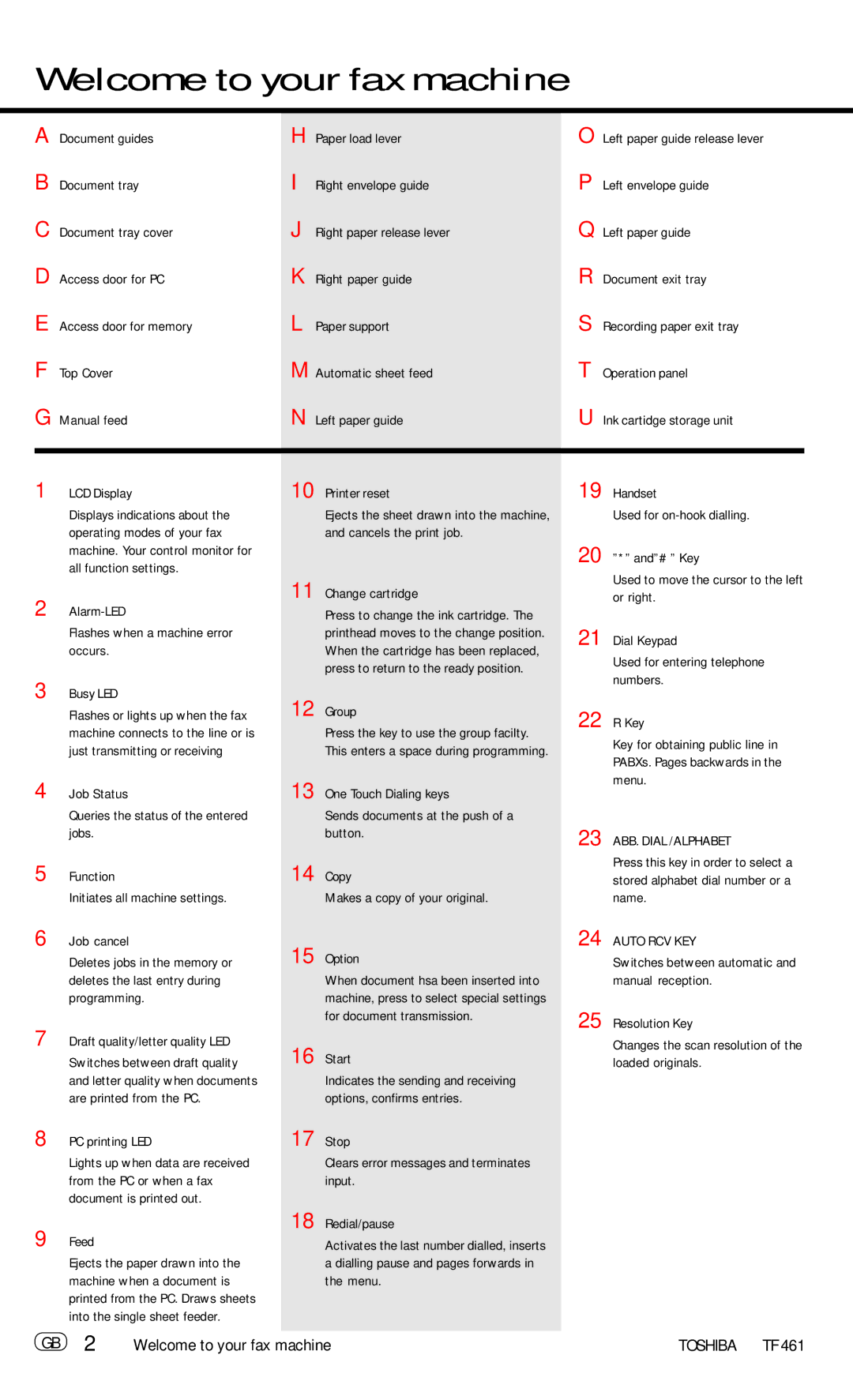 Toshiba TF 461 manual Welcome to your fax machine, Toshiba TF, 23 ABB. Dial /ALPHABET, Auto RCV KEY 