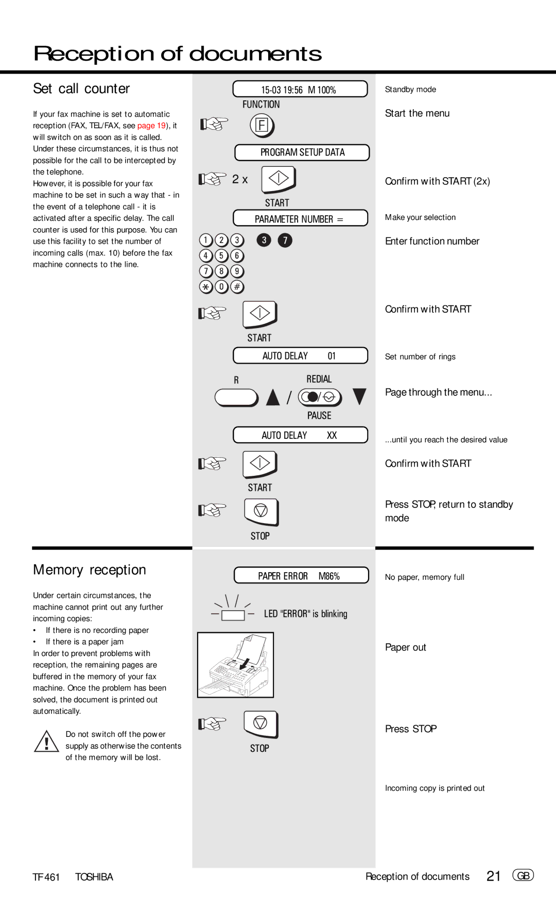 Toshiba TF 461 manual Set call counter, Memory reception, Paper out Press Stop, Reception of documents 21 GB 