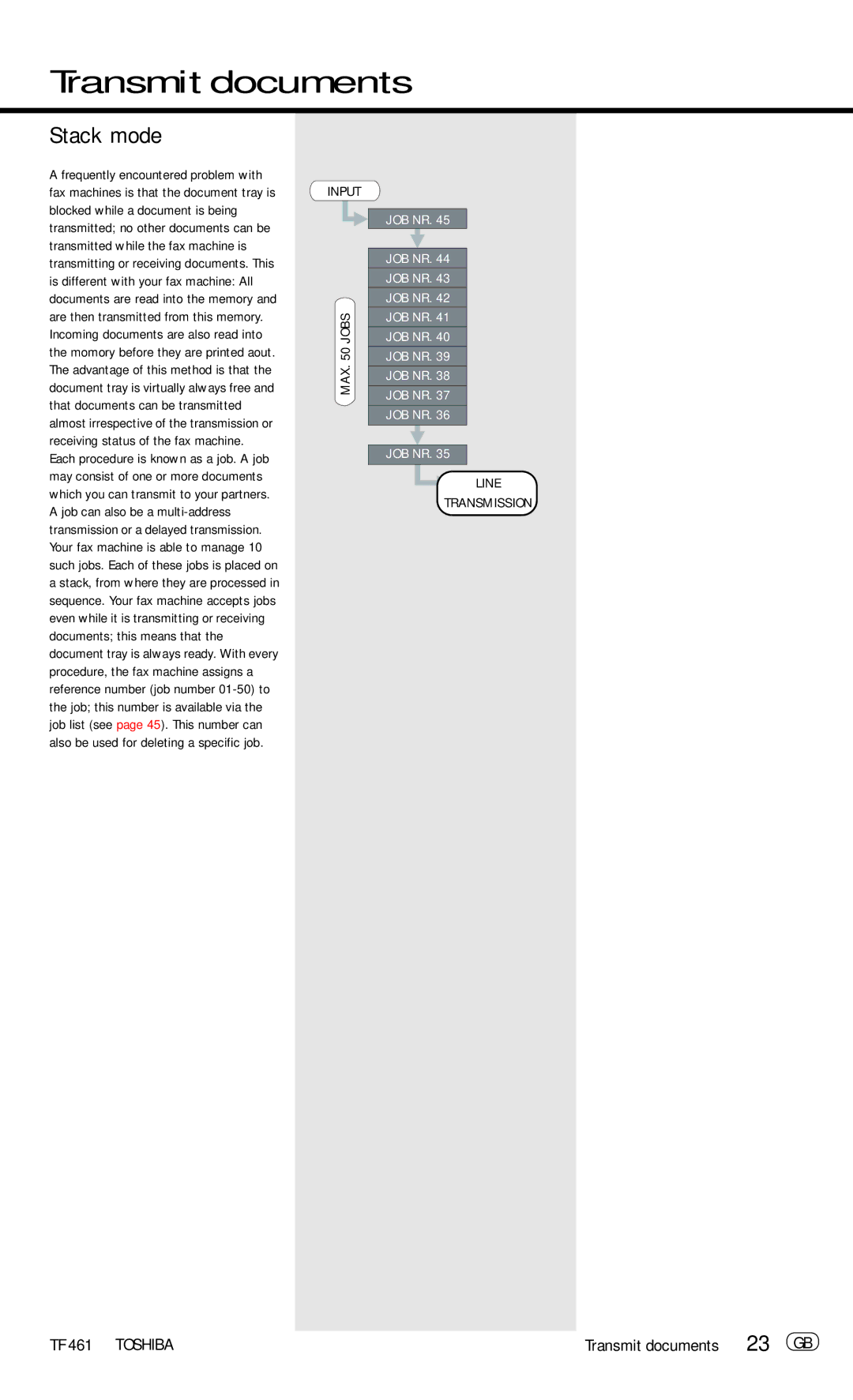 Toshiba TF 461 manual Stack mode, Transmit documents 23 GB, Input MAX Jobs, Ausgabeline Transmission 