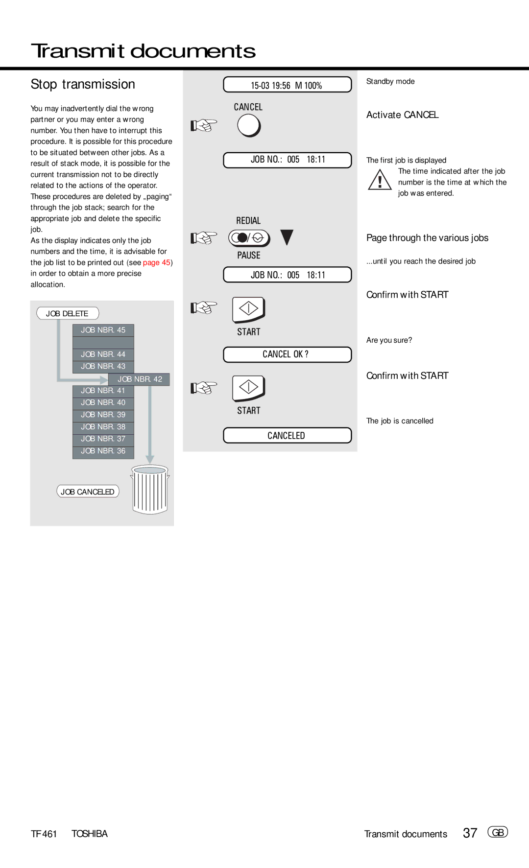 Toshiba TF 461 manual Stop transmission, Activate Cancel, Through the various jobs, Transmit documents 37 GB 