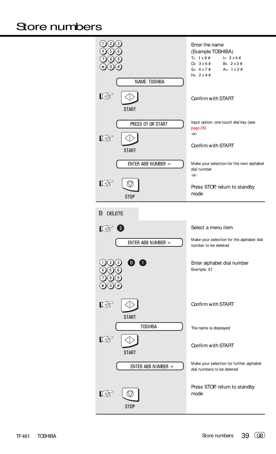 Toshiba TF 461 manual Store numbers 39 GB, Start Press OT or Start Enter ABB Number = Stop, Start Toshiba 