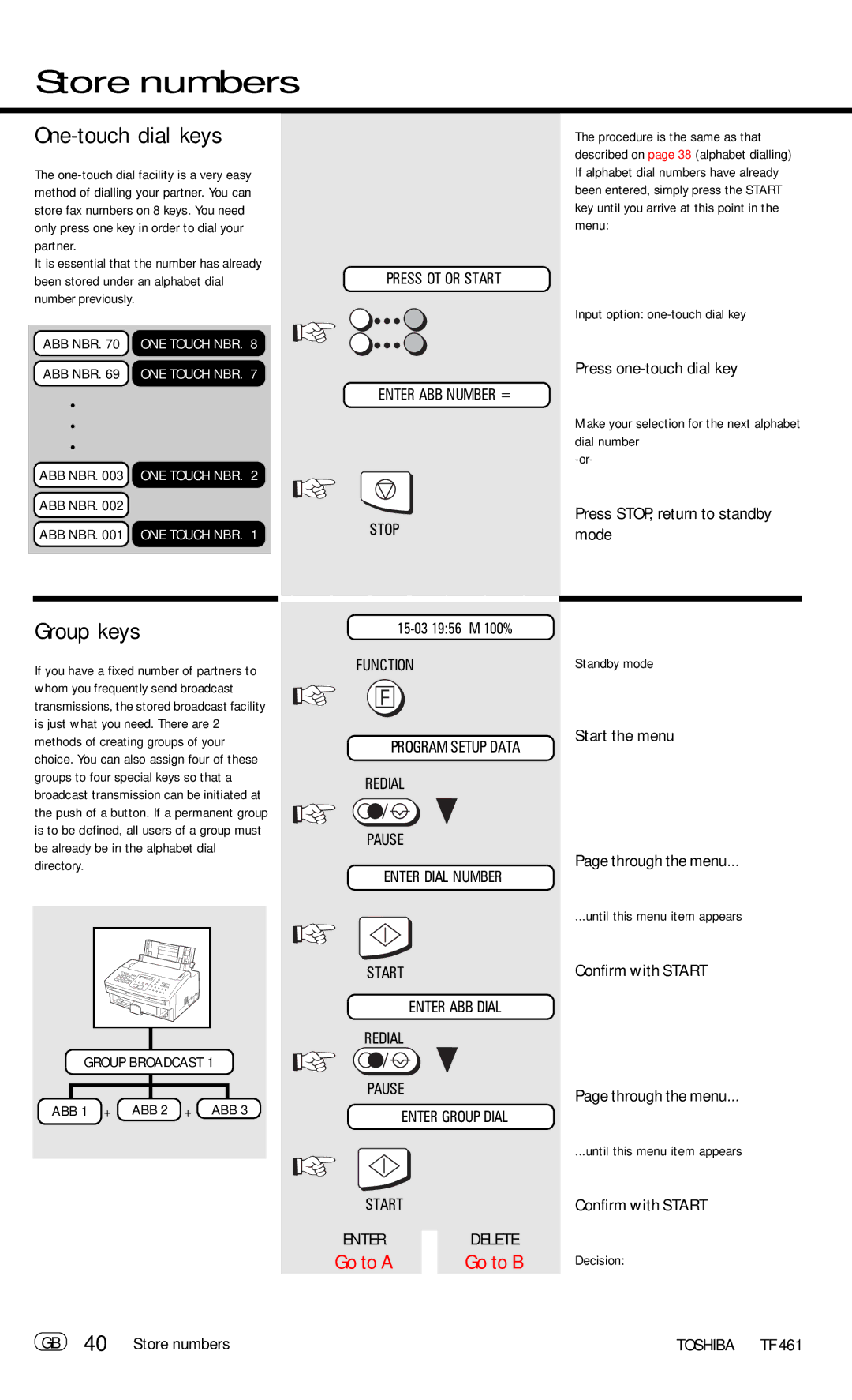 Toshiba TF 461 manual One-touch dial keys, Group keys, Press one-touch dial key, Confirm with Start Through the menu 