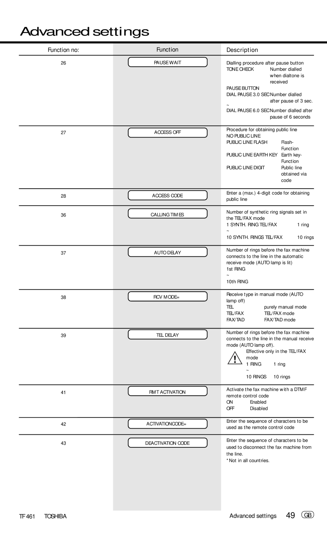 Toshiba TF 461 manual Advanced settings 49 GB 